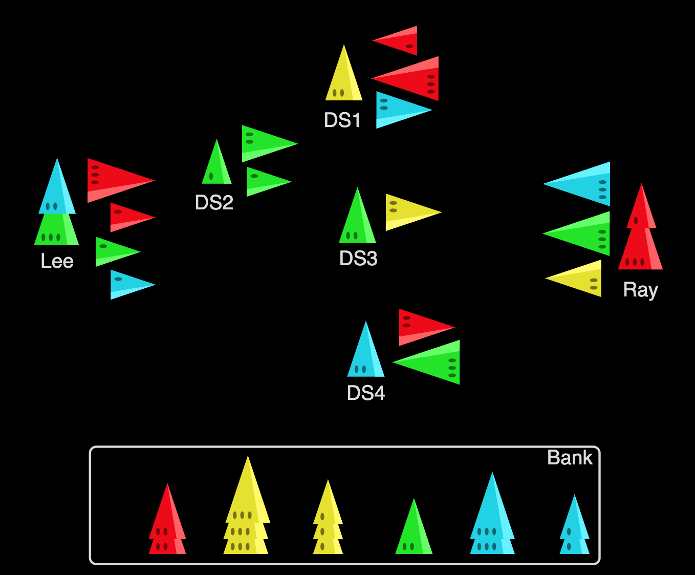 A graphical representation of the game state.