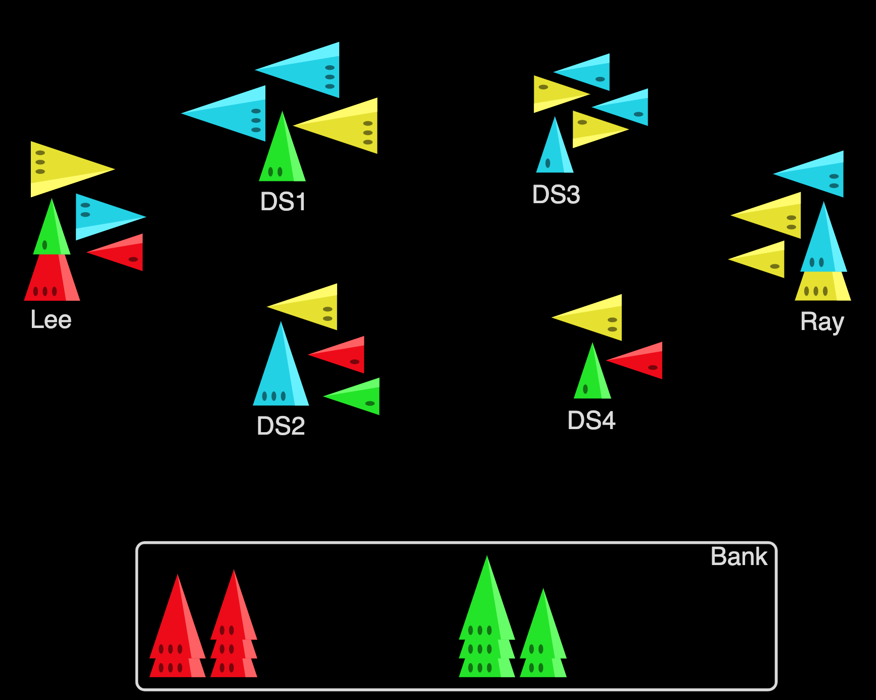 A graphical representation of the game state.