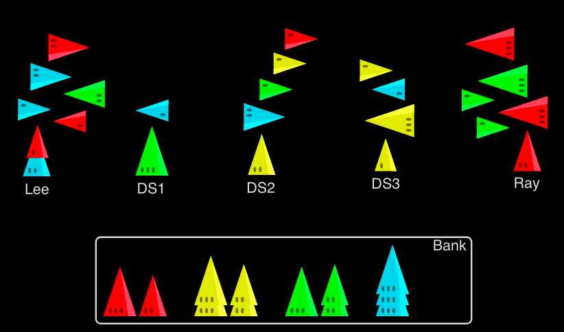 A graphical representation of the game state.