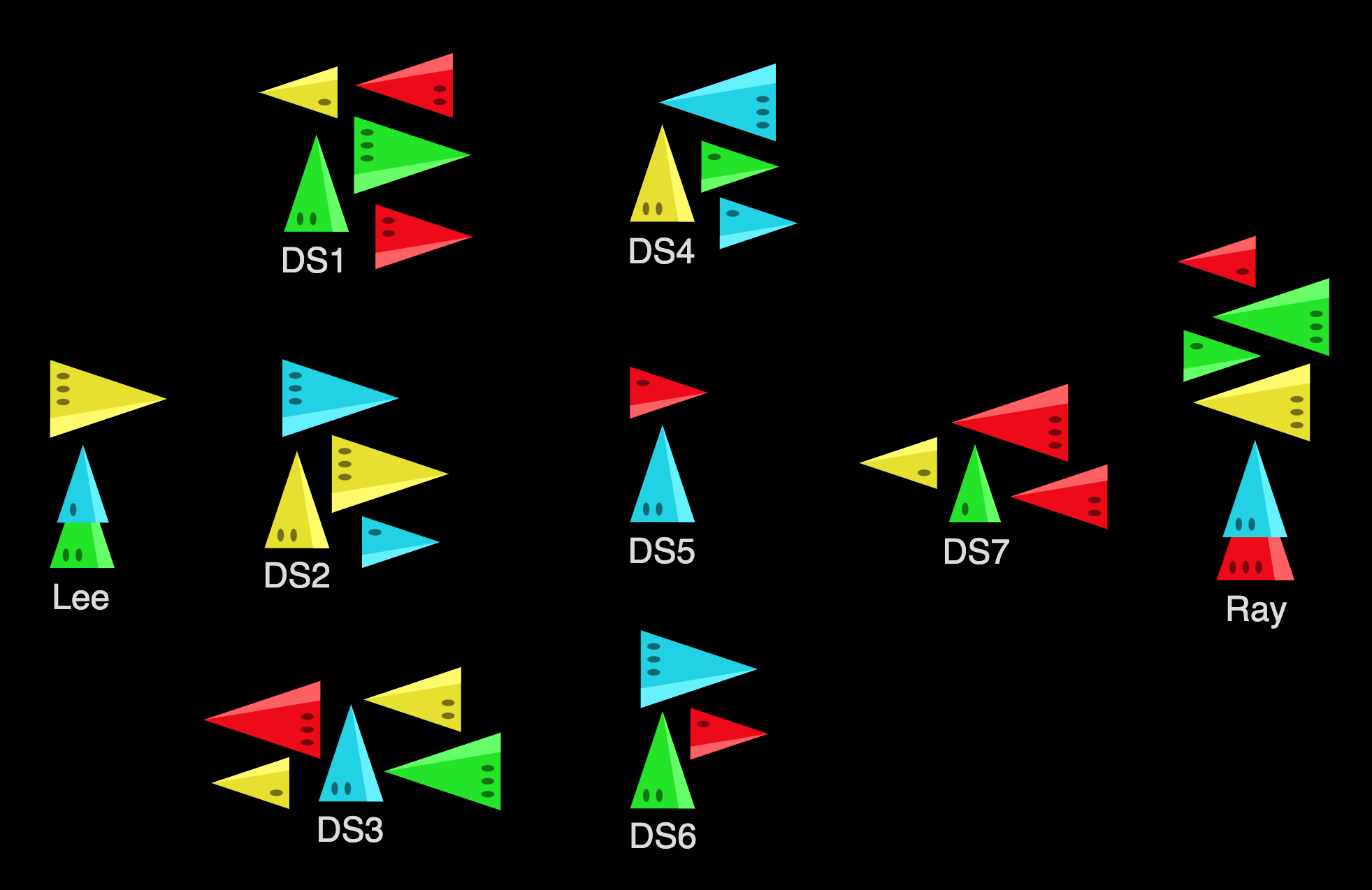 A graphical representation of the game state.