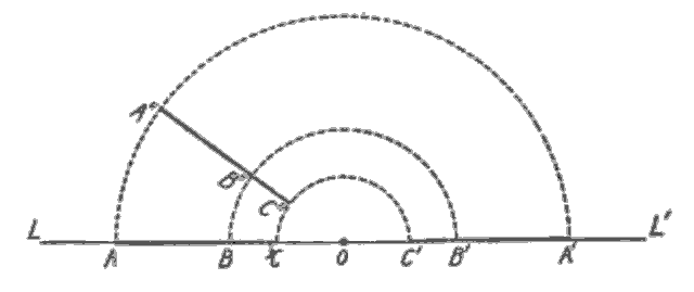Rotation of the line ABC.