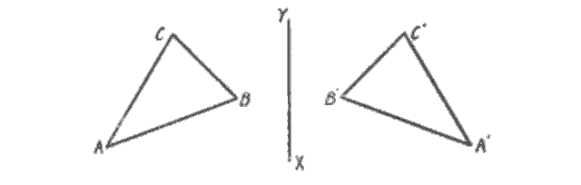 Rotation of the triangle ABC.