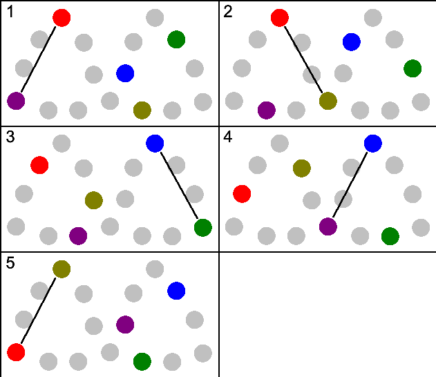 Four key frames